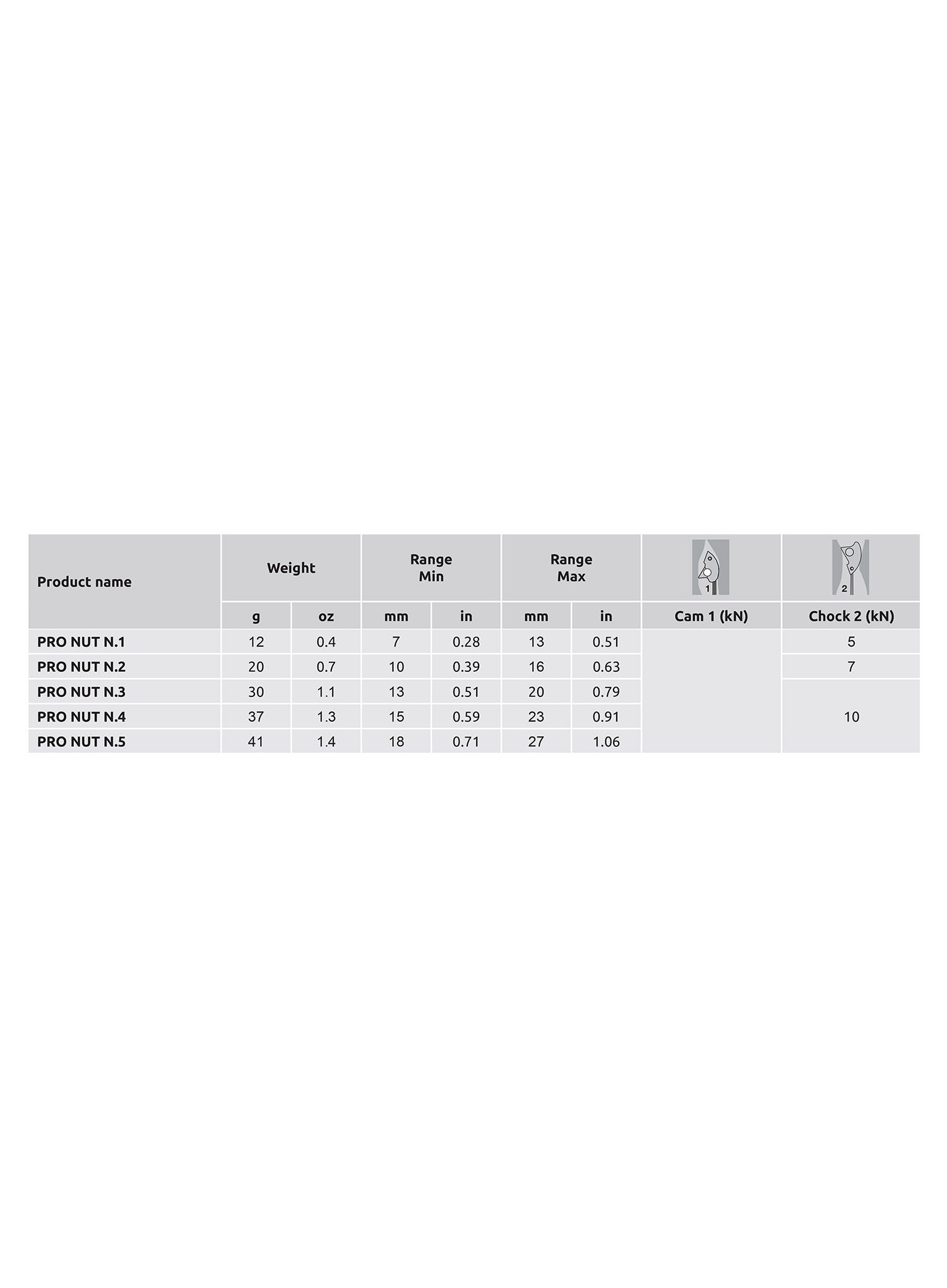 Klemmkeile Camp Pro Nut Set